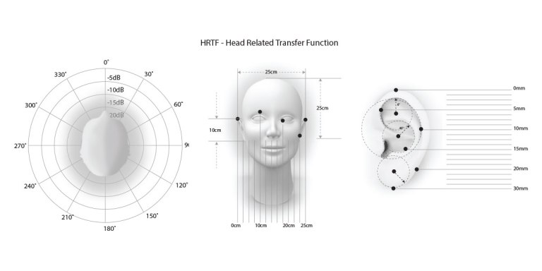 hrtf_illustration
